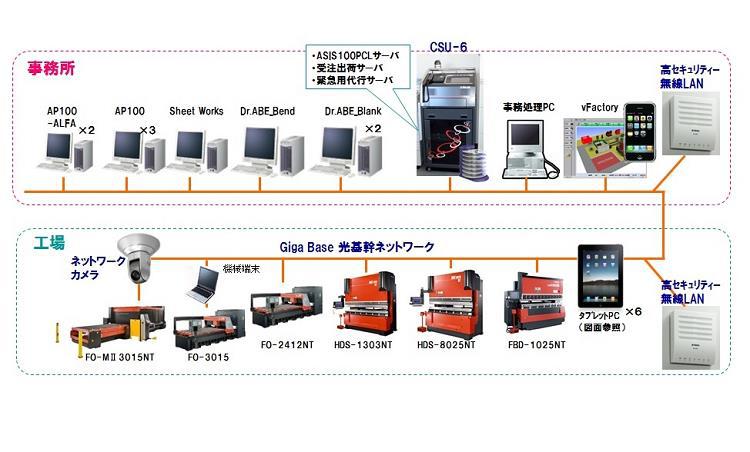 お客様ニーズにお答えするモノづくり1